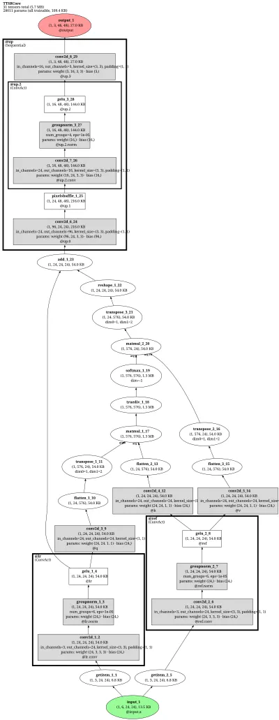mmagic_ttsr architecture thumbnail