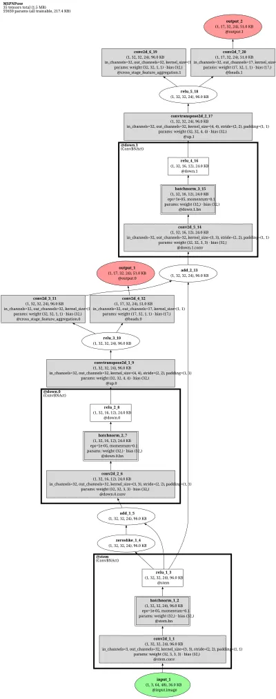 mmpose_topdown_pose_estimator_td_hm_2xmspn50_8xb32_210e_coco_256x192 architecture thumbnail