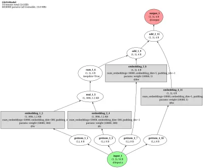 GloVe-net architecture thumbnail