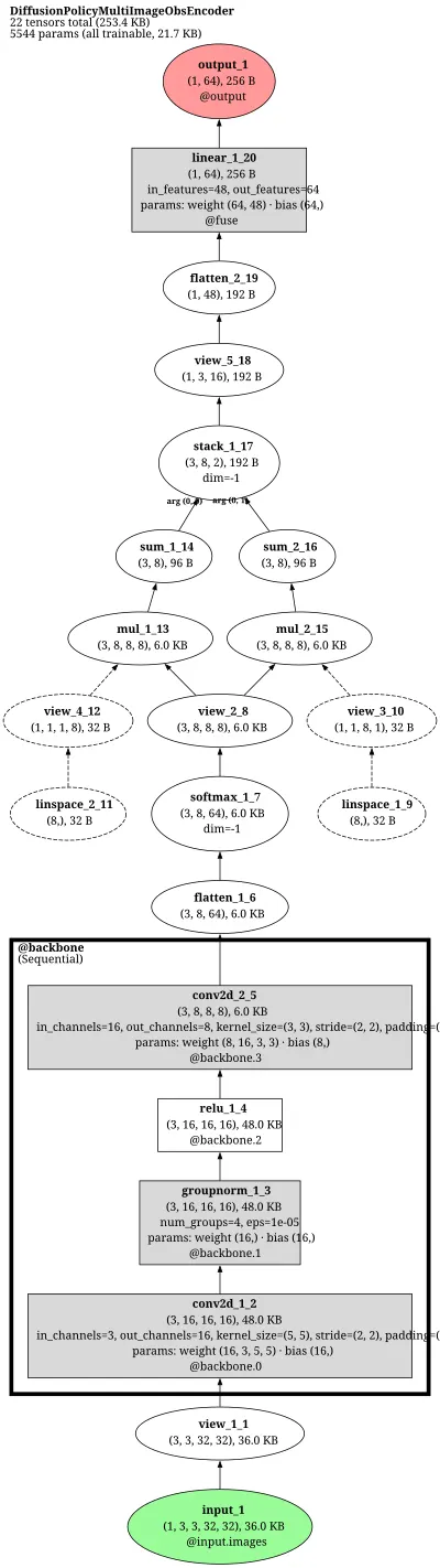 DiffusionPolicy_MultiImageObsEncoder architecture thumbnail
