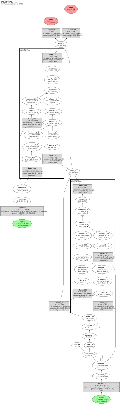 Transfusion architecture thumbnail