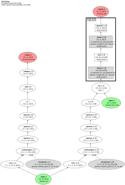 DirectVoxGO_DVGO architecture thumbnail