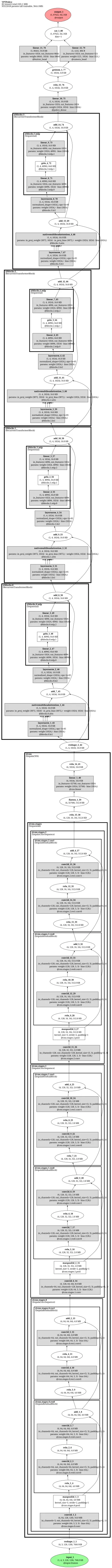 VPT_foundation architecture thumbnail