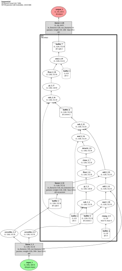 snntorch_rleaky_mlp_v2 architecture thumbnail