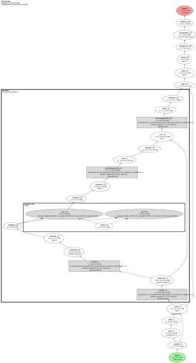 asteroid_DCCRNet architecture thumbnail