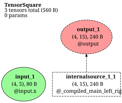 e3nn_TensorSquare_R6 architecture thumbnail