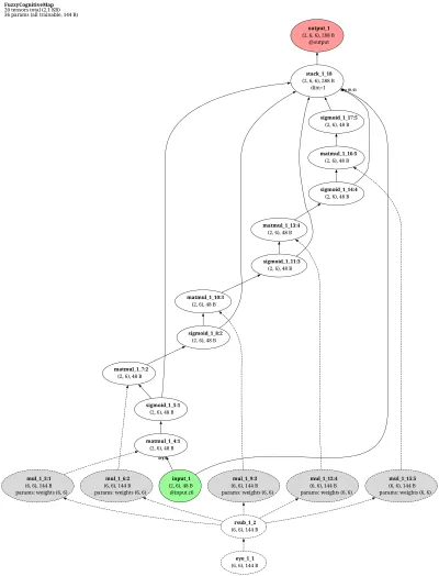 Fuzzy Cognitive Map architecture thumbnail