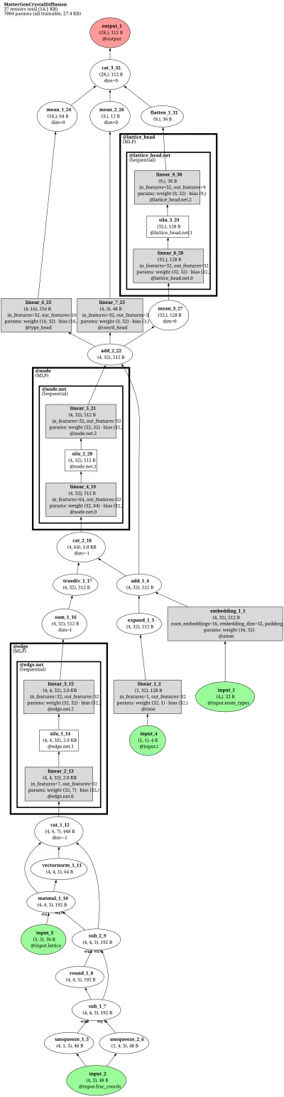 MatterGen-CrystalDiffusion architecture thumbnail