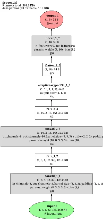 ACT_DETRVAE architecture thumbnail