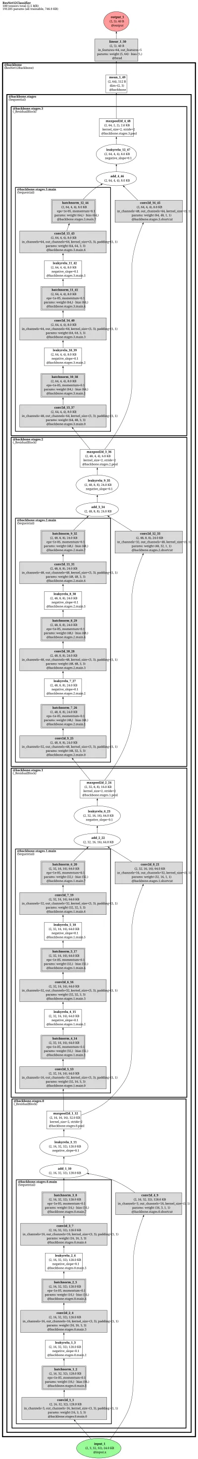 learn2learn ResNet12 architecture thumbnail