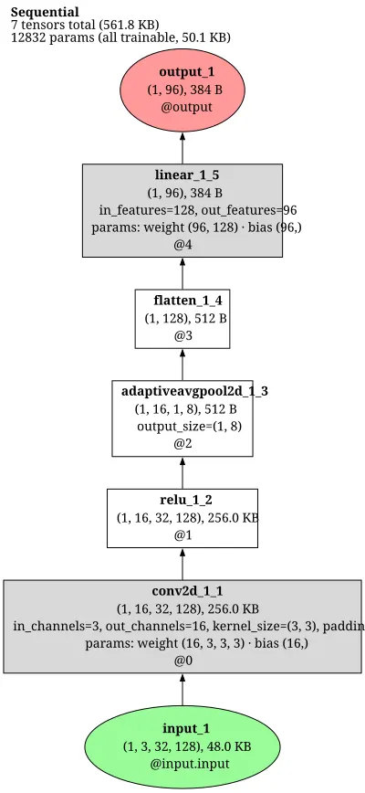 ppocr_abinet architecture thumbnail