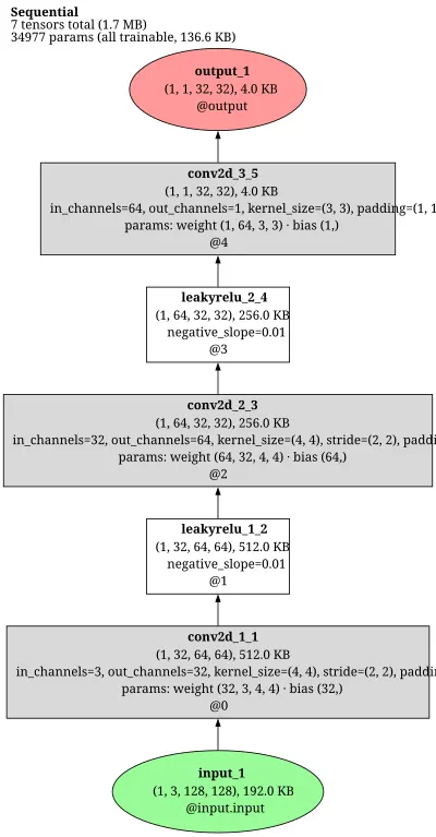 stargan_v1_discriminator architecture thumbnail