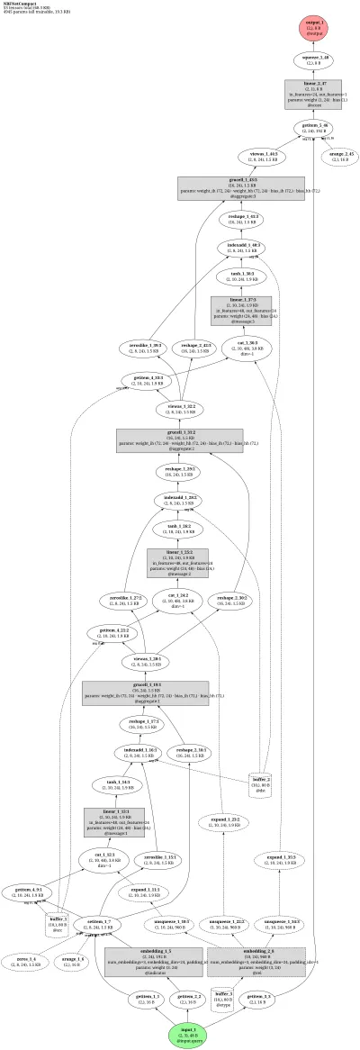 NBFNet architecture thumbnail