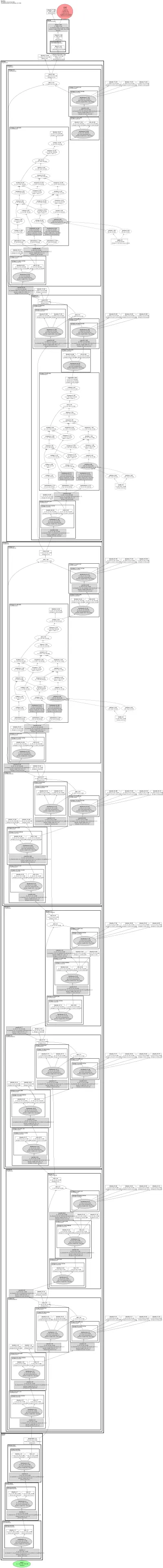 lambda_resnet26rpt_256 architecture thumbnail