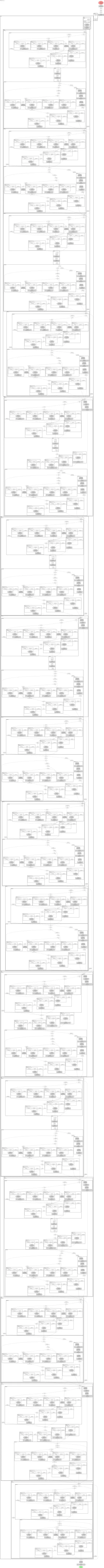 ghostnetv3_050 architecture thumbnail