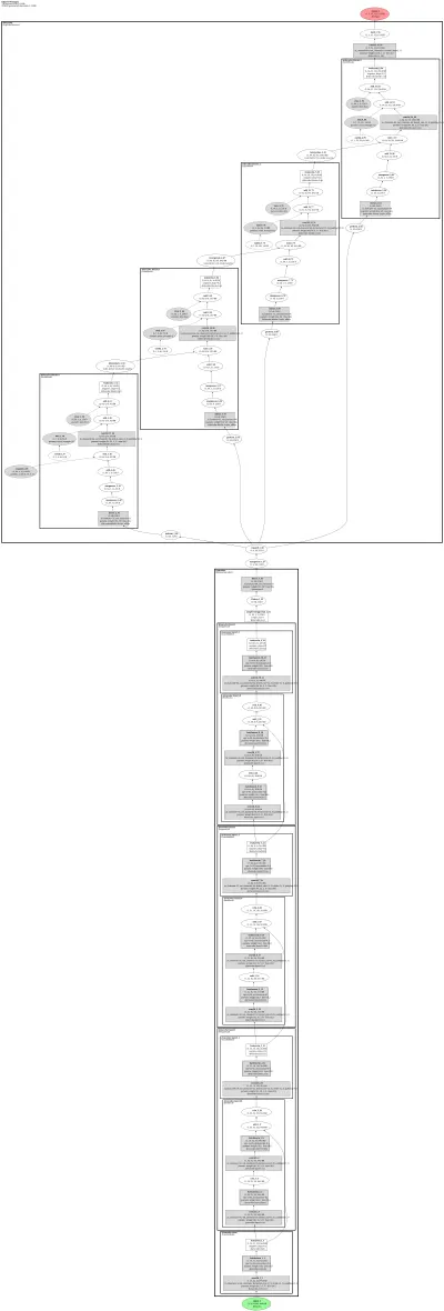 idinvert_encoder architecture thumbnail