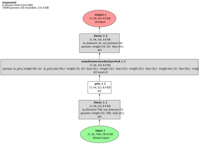 Ouroboros-DynamicWeightRecursion architecture thumbnail
