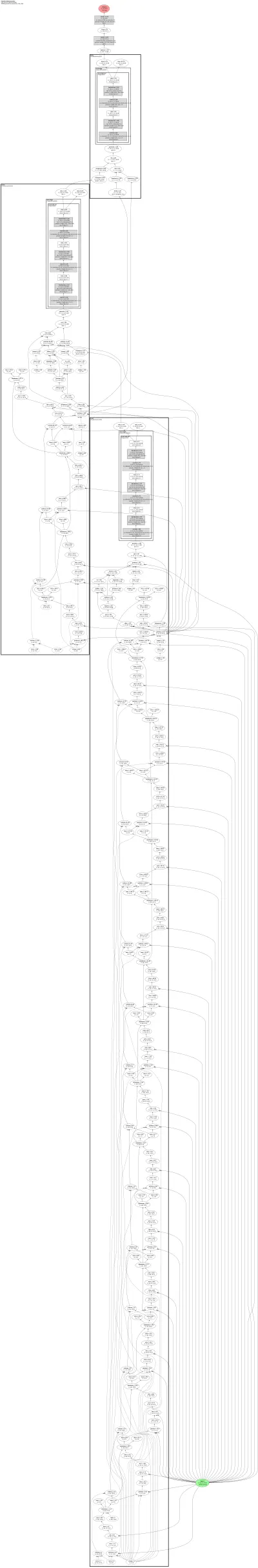 PointNet2_cls_ssg architecture thumbnail