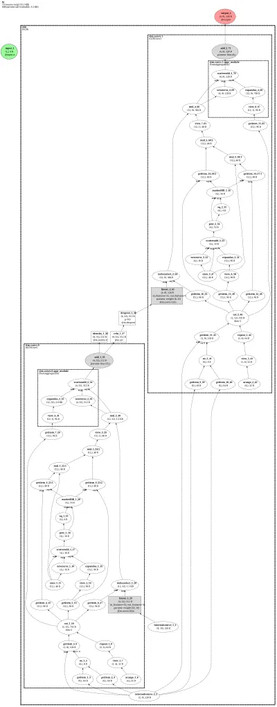 GCN architecture thumbnail