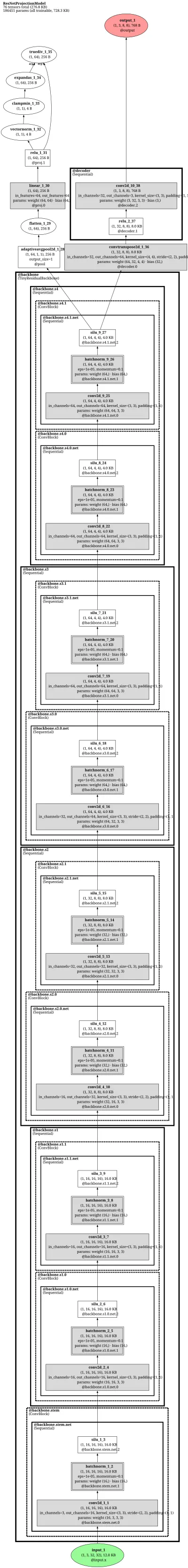 taskonomy_encoder architecture thumbnail