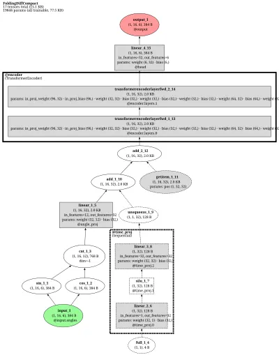 FoldingDiff architecture thumbnail
