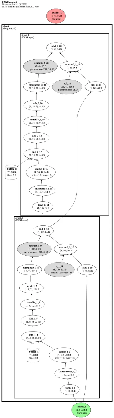 kan_linear_layer architecture thumbnail