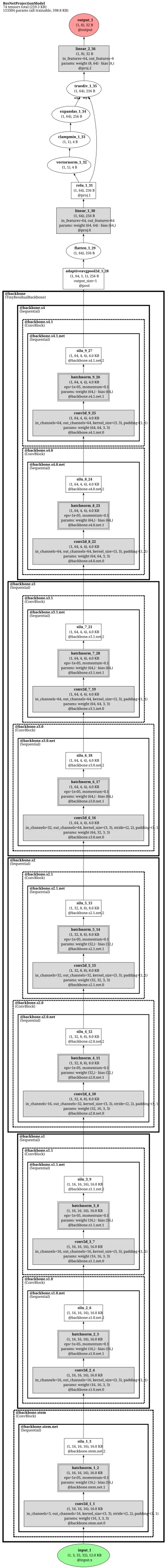 robust_resnet50_l2_eps3 architecture thumbnail