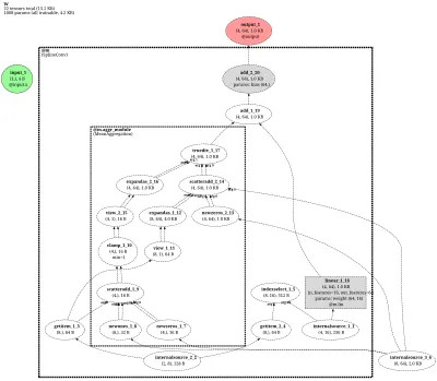 SplineConv-net architecture thumbnail