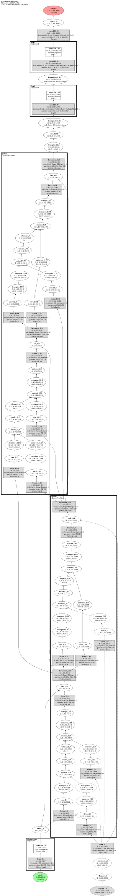 ganformer_generator architecture thumbnail