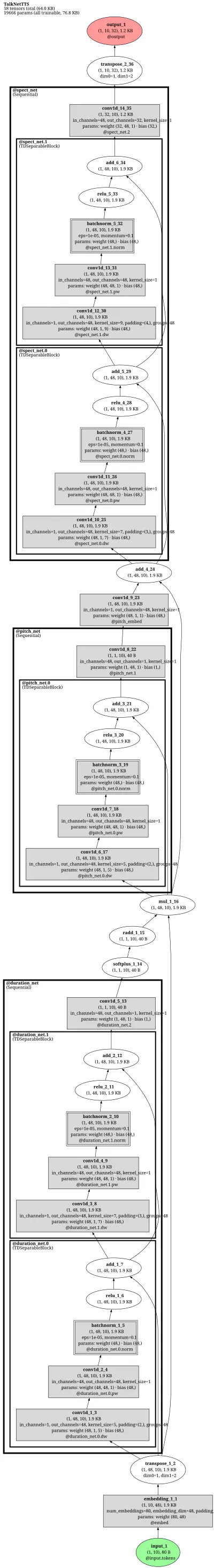 nemo_talknet architecture thumbnail