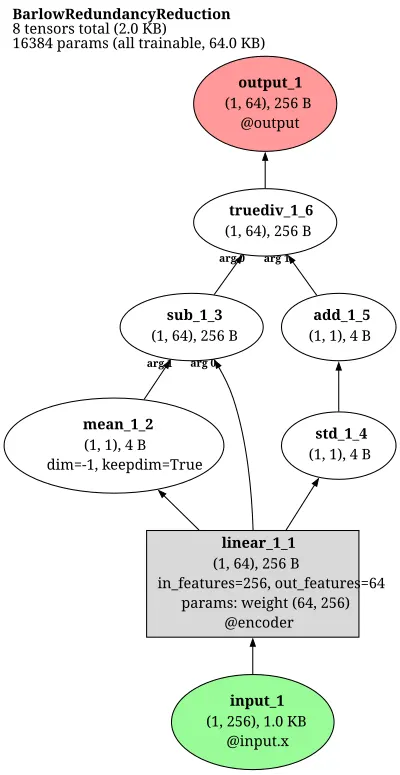 Barlow Redundancy-Reduction Coding Net architecture thumbnail