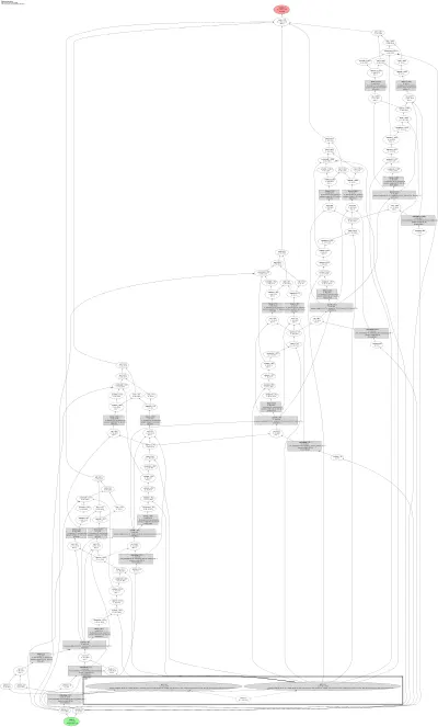 Pointer-Generator Network (copying summarizer) architecture thumbnail