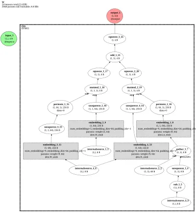 RecBole-FPMC architecture thumbnail