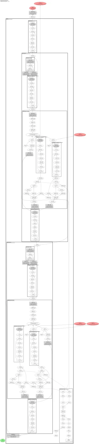 hunyuan_v1_dense architecture thumbnail