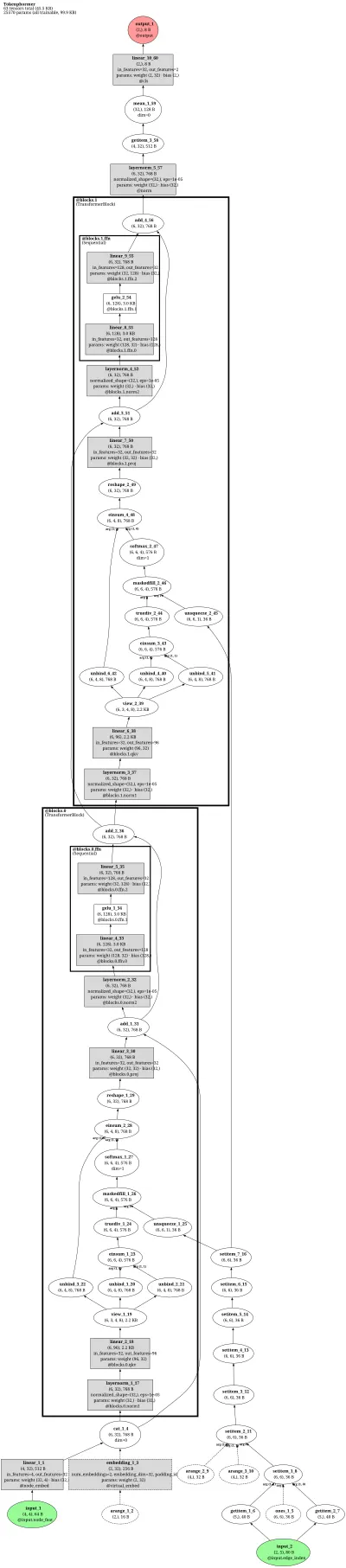 Tokenphormer architecture thumbnail