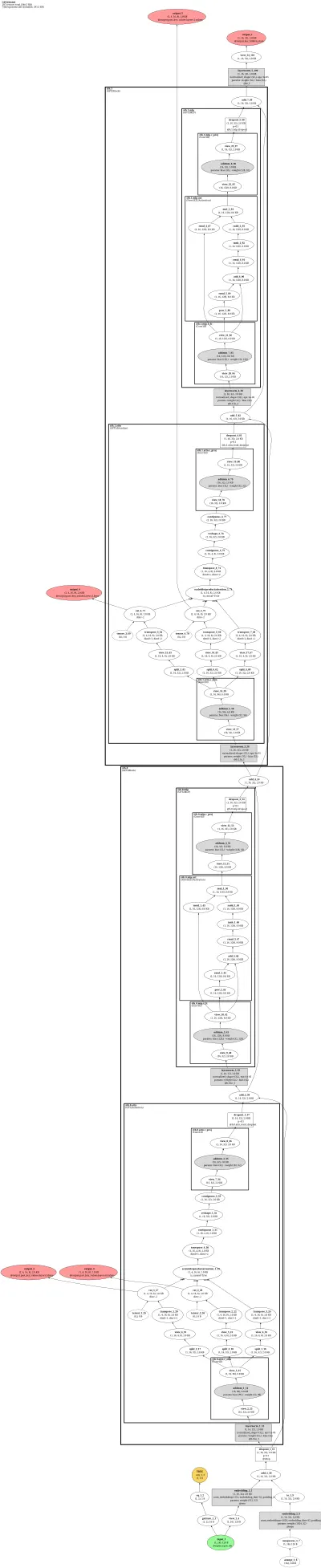 gpt-sw3 architecture thumbnail