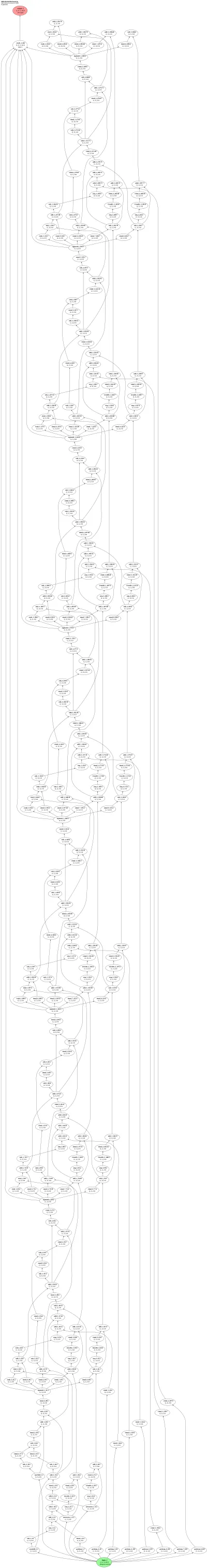 Mihalas-Niebur Generalized IF neuron architecture thumbnail