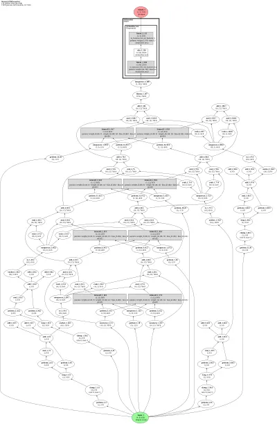 Matrix-LSTM-event architecture thumbnail