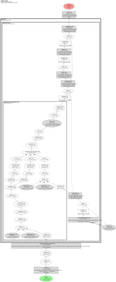 mmocr_textrecog_nrtr architecture thumbnail