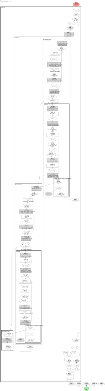 NeuralForecast SOFTSSharp architecture thumbnail