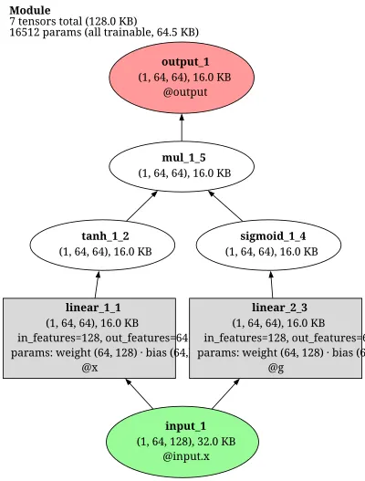 SRU Simple Recurrent Unit architecture thumbnail