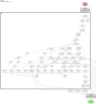 snntorch_alpha_mlp architecture thumbnail