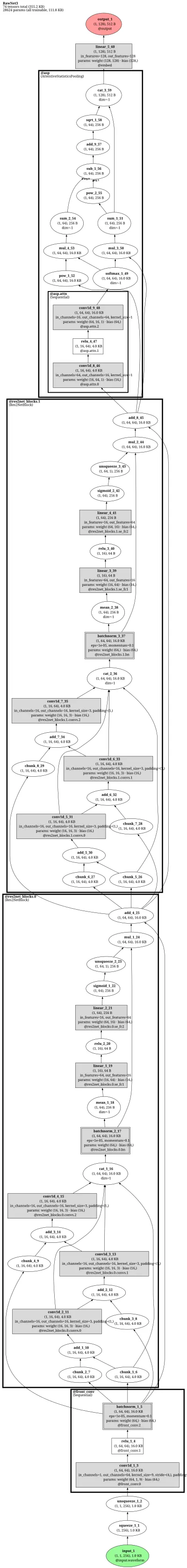 RawNet3 architecture thumbnail