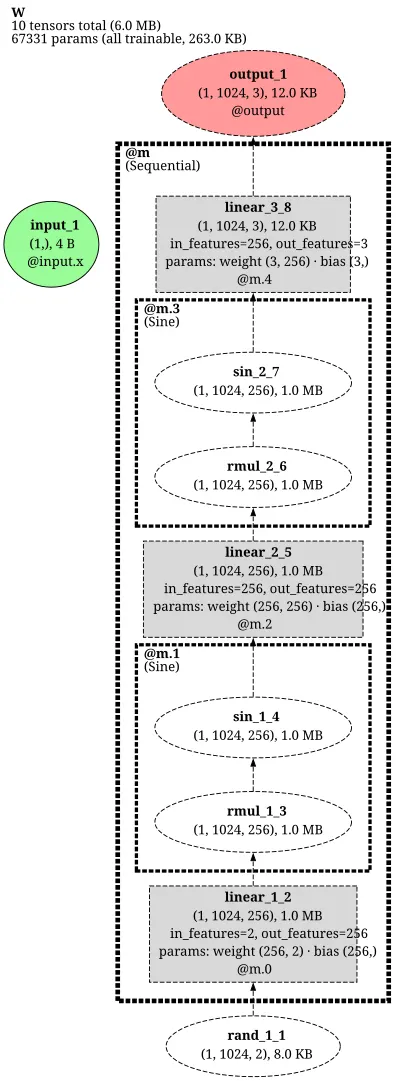siren_wrapper_image architecture thumbnail