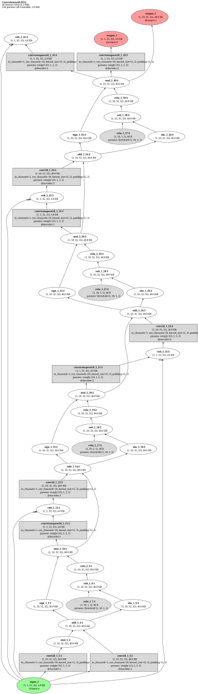 Convolutional LISTA (ConvLISTA) architecture thumbnail