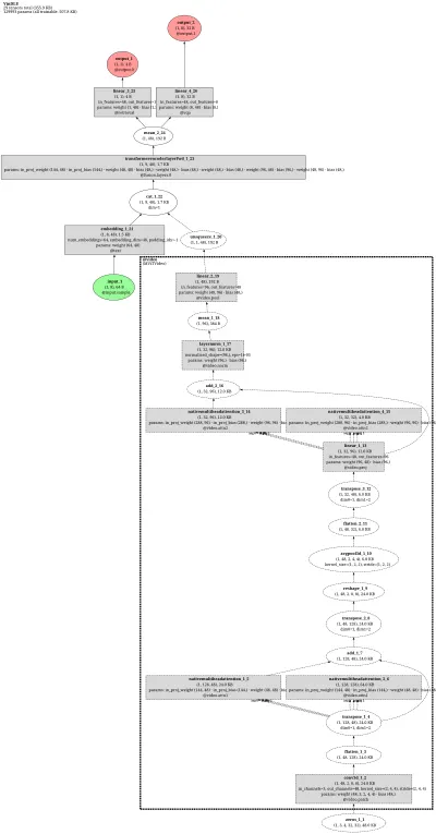 mmaction2_multimodal_vindlu_beit_base_8x16_retrieval_msrvtt_9k architecture thumbnail