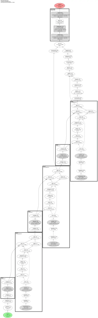 VN-PointNet Part Segmentation (Vector Neurons PointNet, per-point partseg head) architecture thumbnail