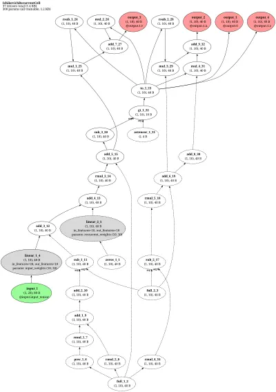 norse_izhikevich_recurrent architecture thumbnail