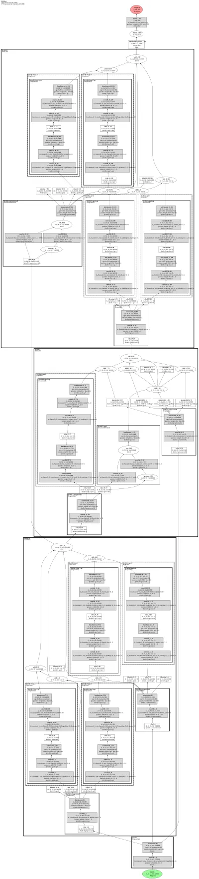 GDAS-CIFAR architecture thumbnail