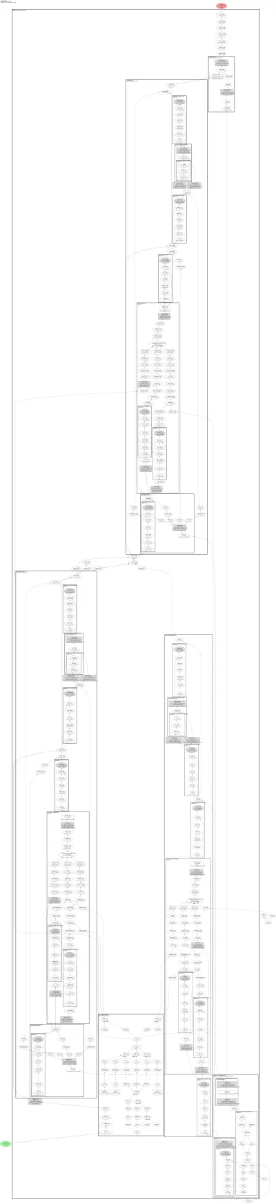 Lumina2Transformer2DModel architecture thumbnail